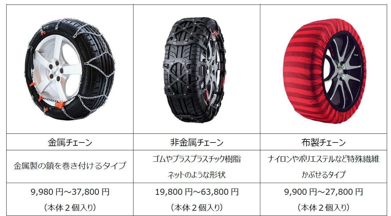 あなたの車は？